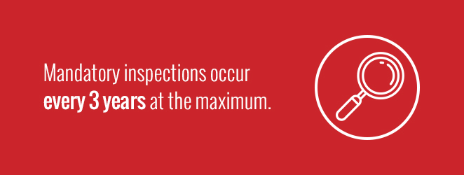 Warehouse Inspection Timing